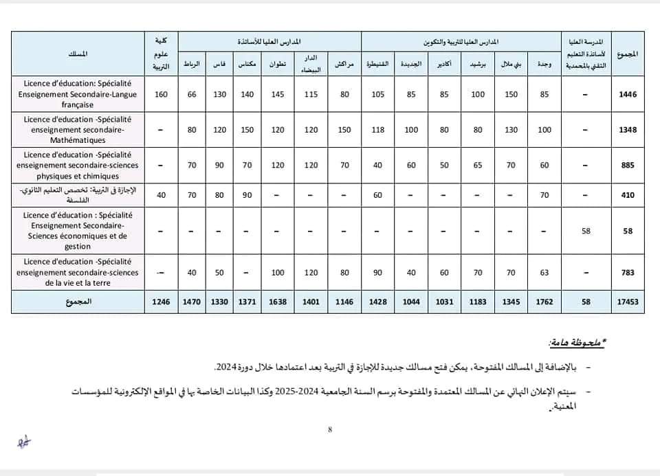 الإجازة المهنية