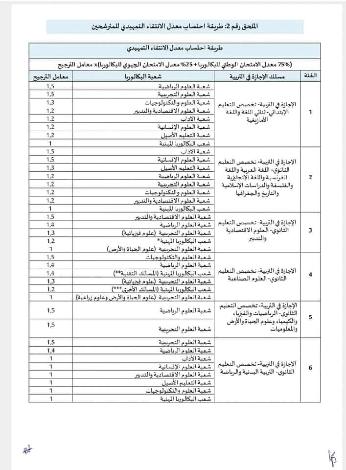 الإجازة المهنية